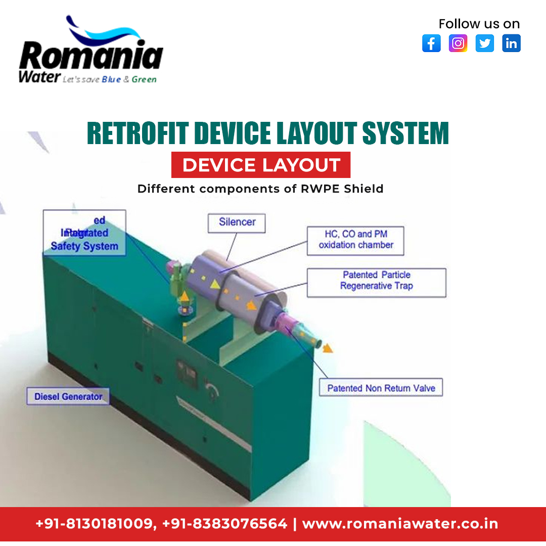 Top Retrofit Device Layout System Manufacturing Companies in India