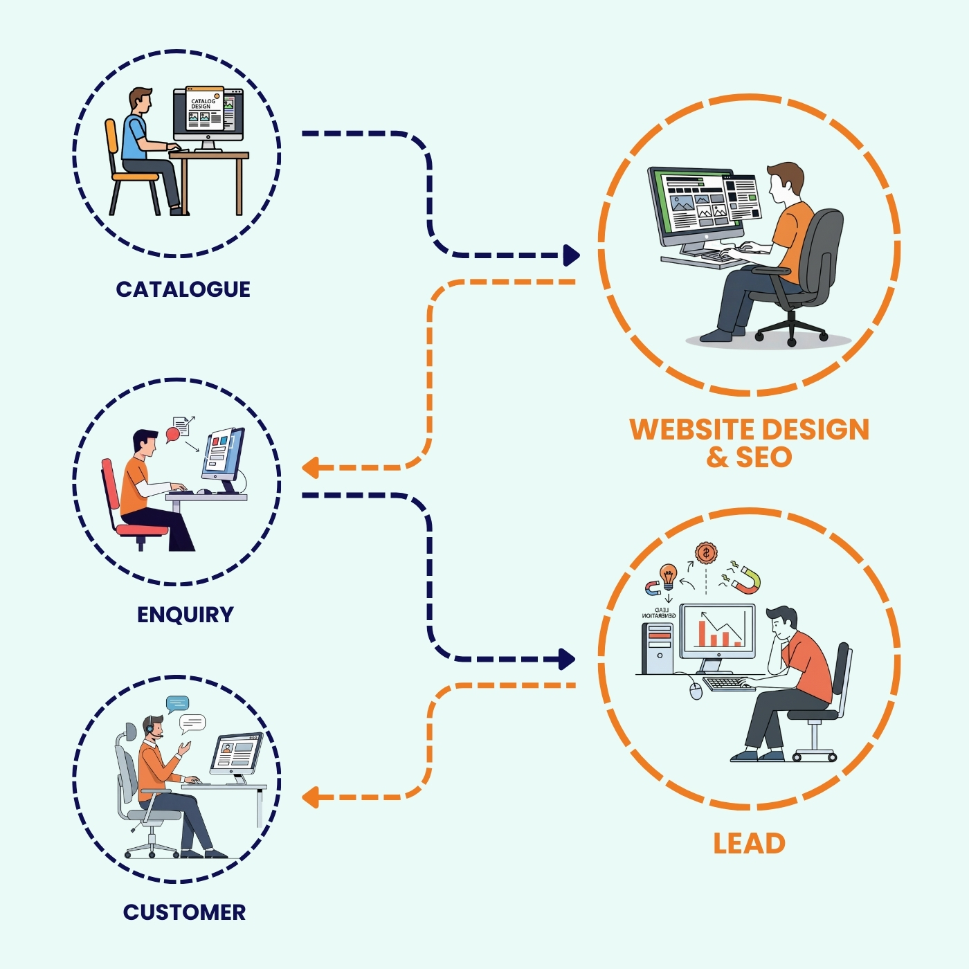 business solution